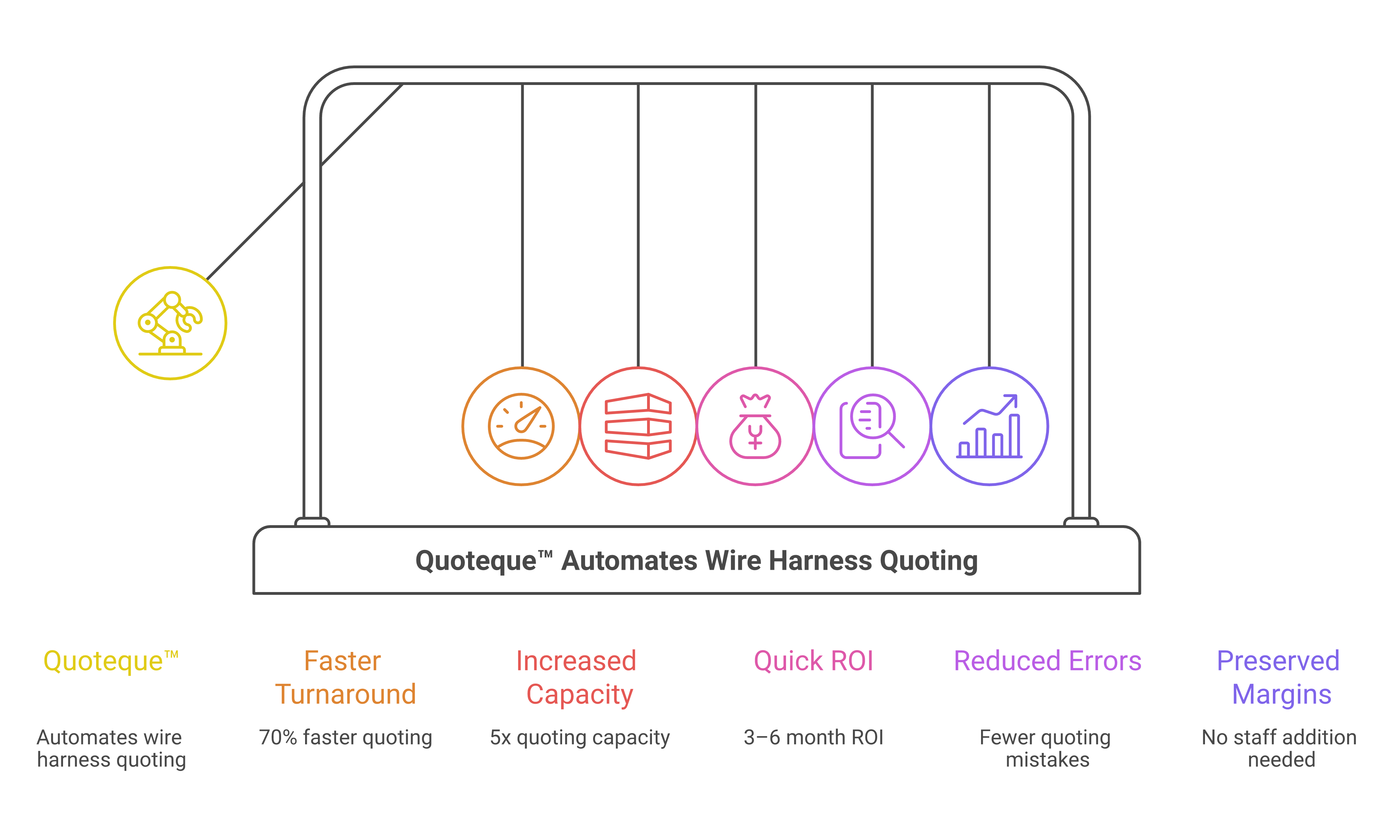 wire harness_infographic