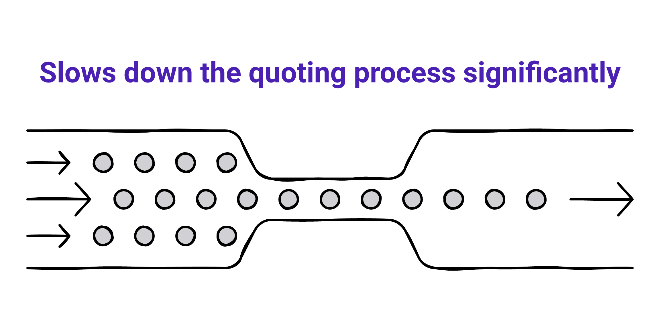 How to Choose the Best Wire Harness Quoting Software for Contract Manufacturers