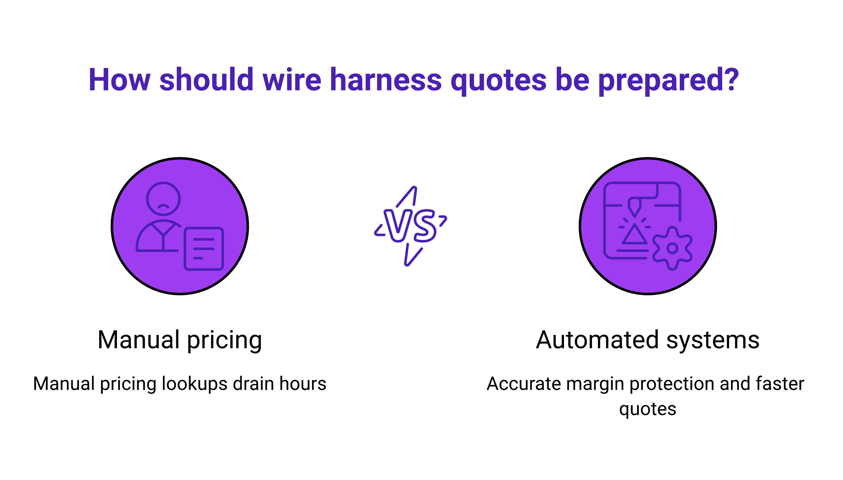 Can Wire Harness Quoting Software Import Pricing from Distributor Quotes?