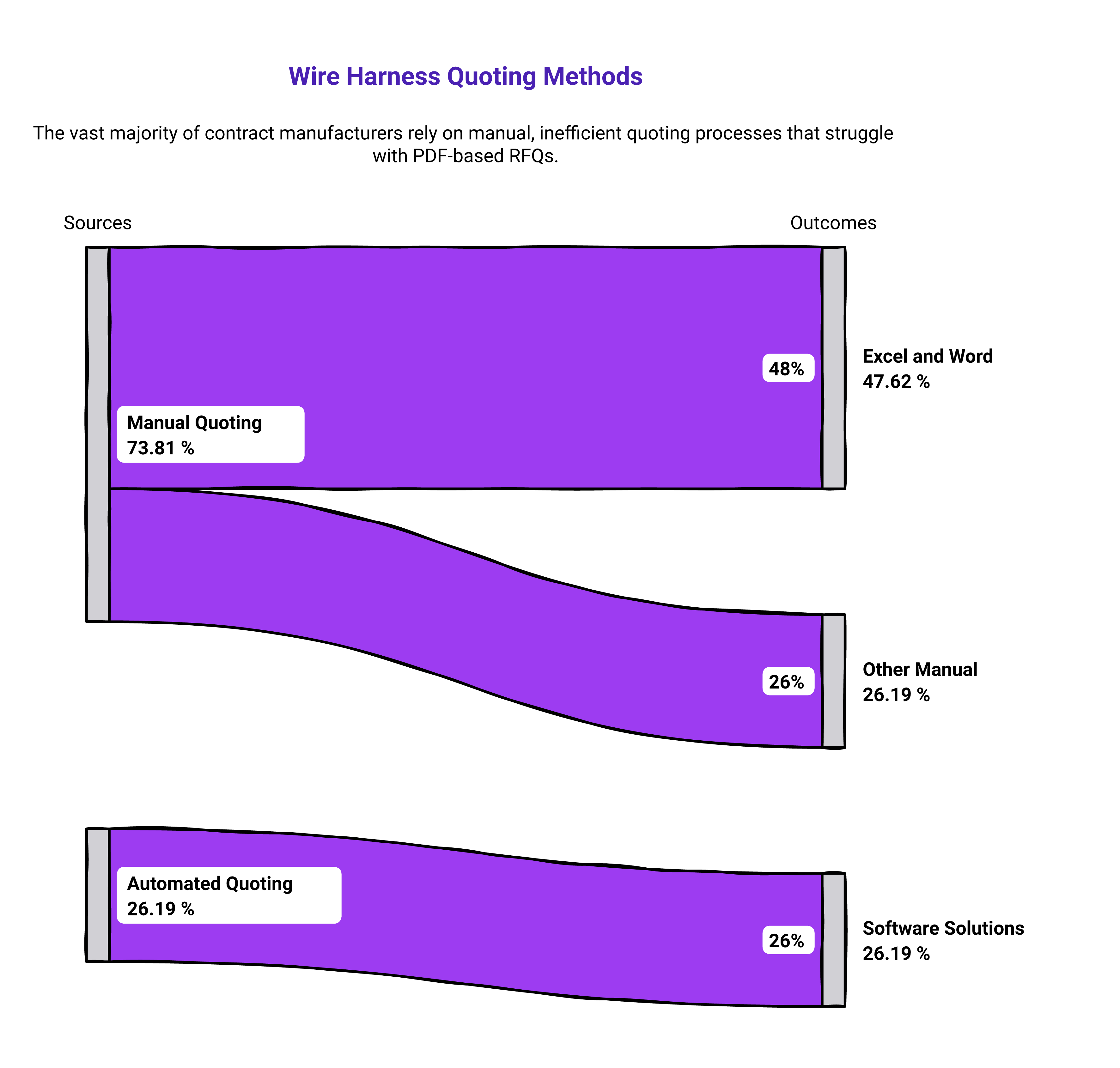 Why Generic Estimating Software Breaks on Wire Harness Quoting and How Cableteque Solves It