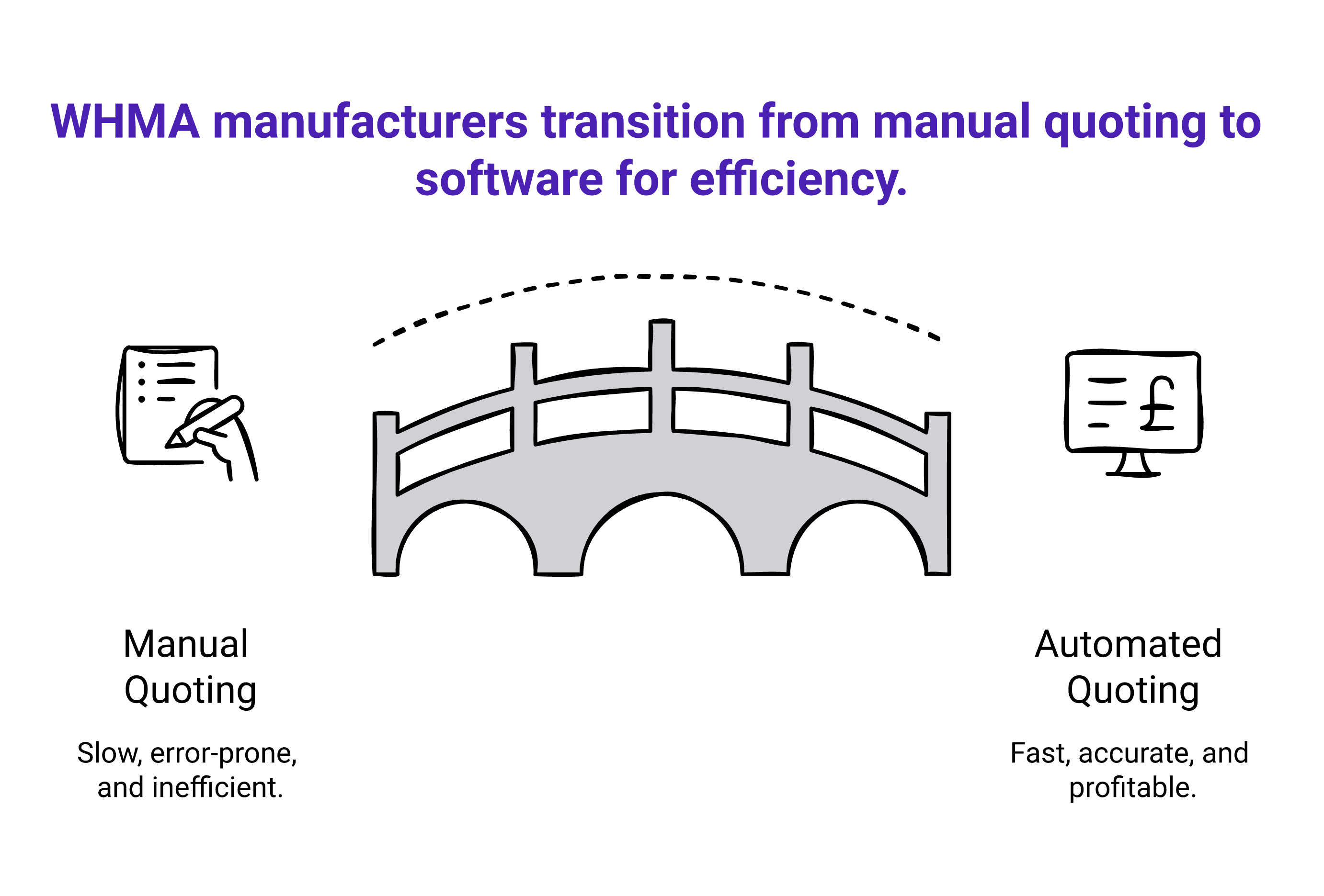 Why Wire Harness Quoting Has Outgrown Excel and How Cableteque Can Help