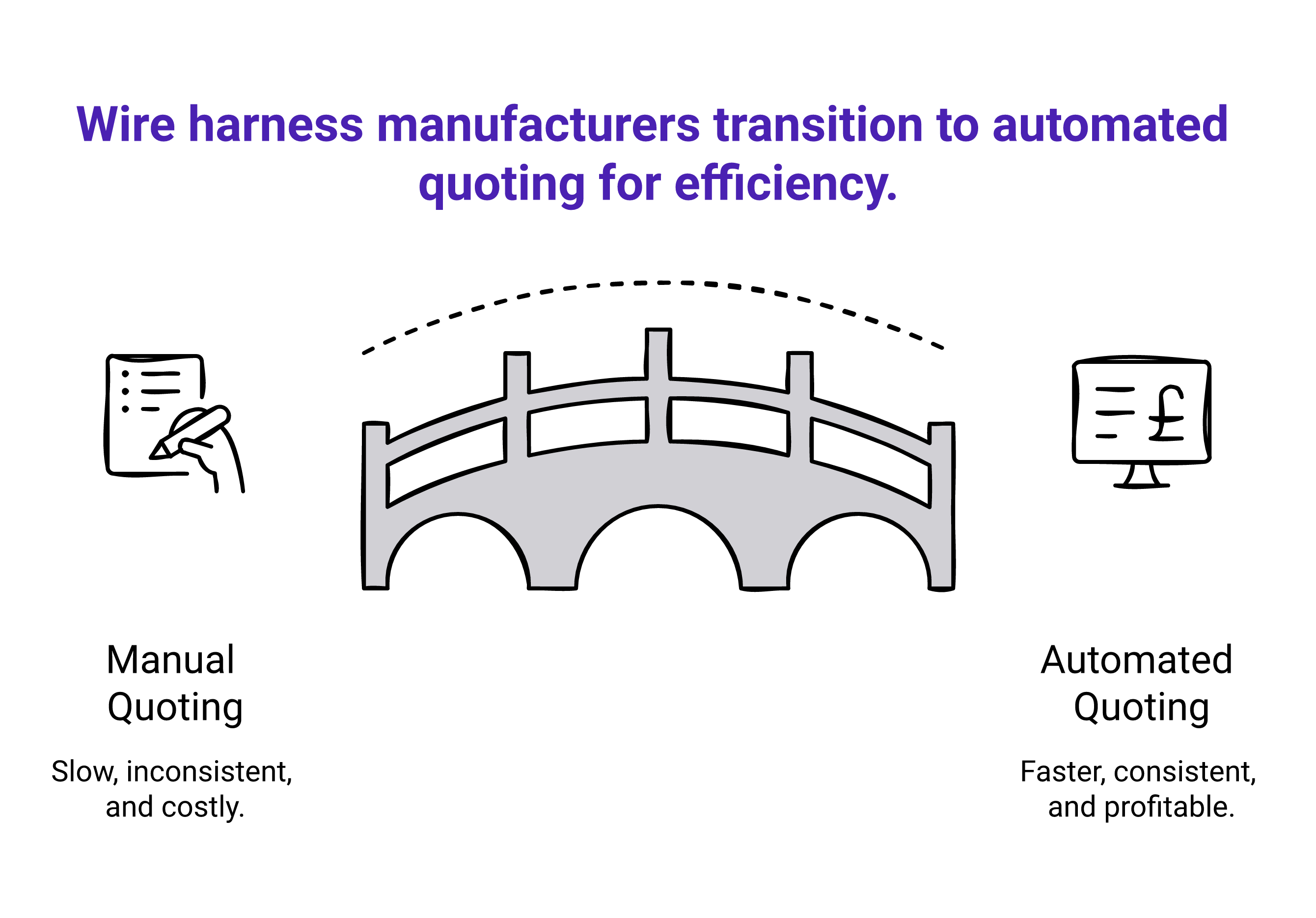 How Quoting Software Handles Labor Estimation for Wire Harness Assemblies