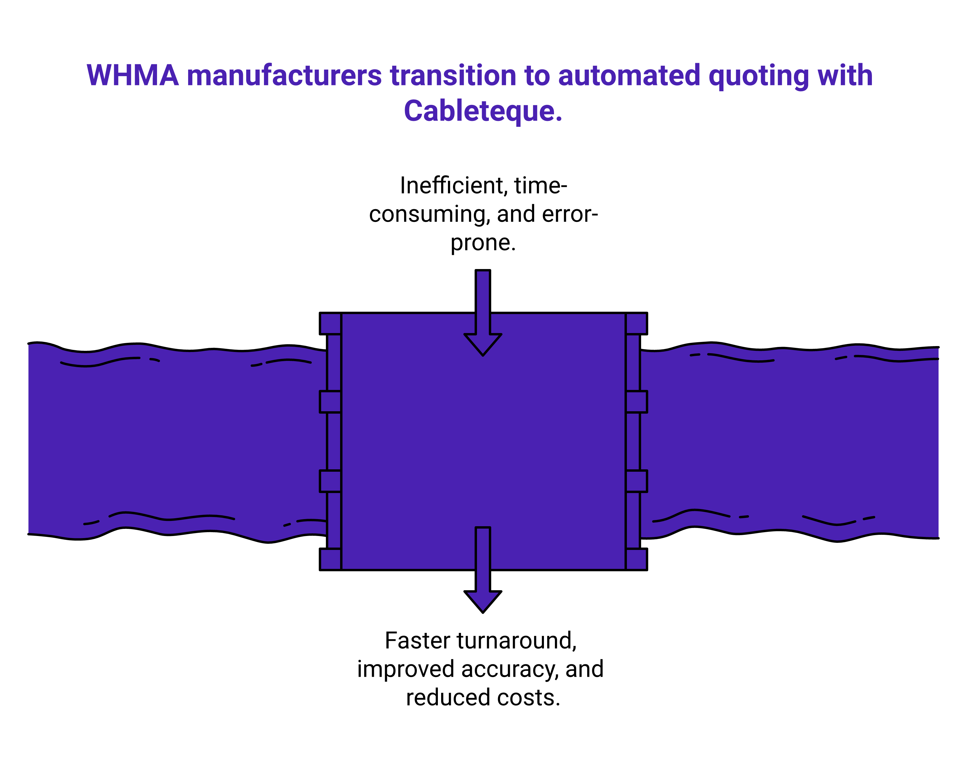 Why Cableteque Is The Best Wire Harness Quoting Software For Defense And Aerospace
