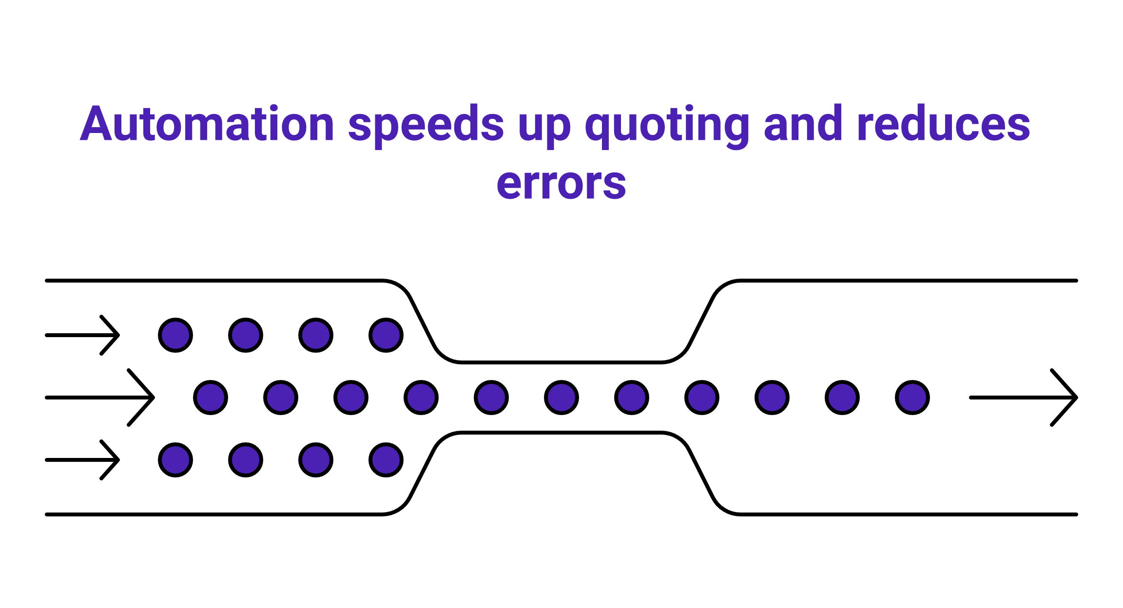 How Cableteque Quote Automates BOM Extraction from Customer PDF Drawings to Speed Wire Harness Quoting