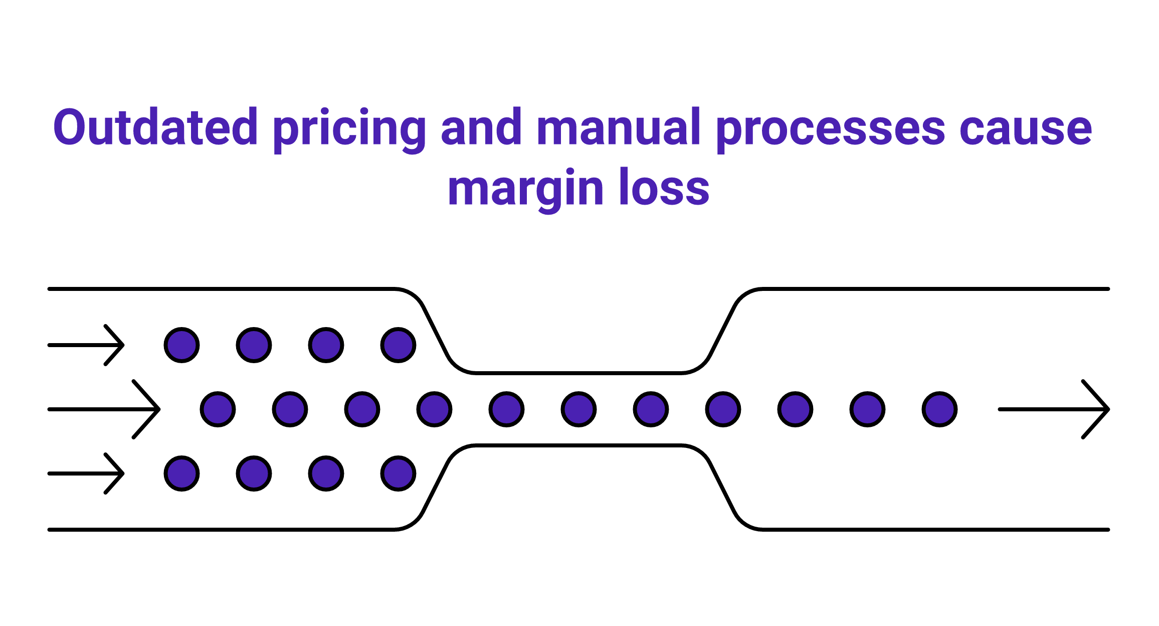 Can Cableteque Quote Use Negotiated Distributor Pricing?