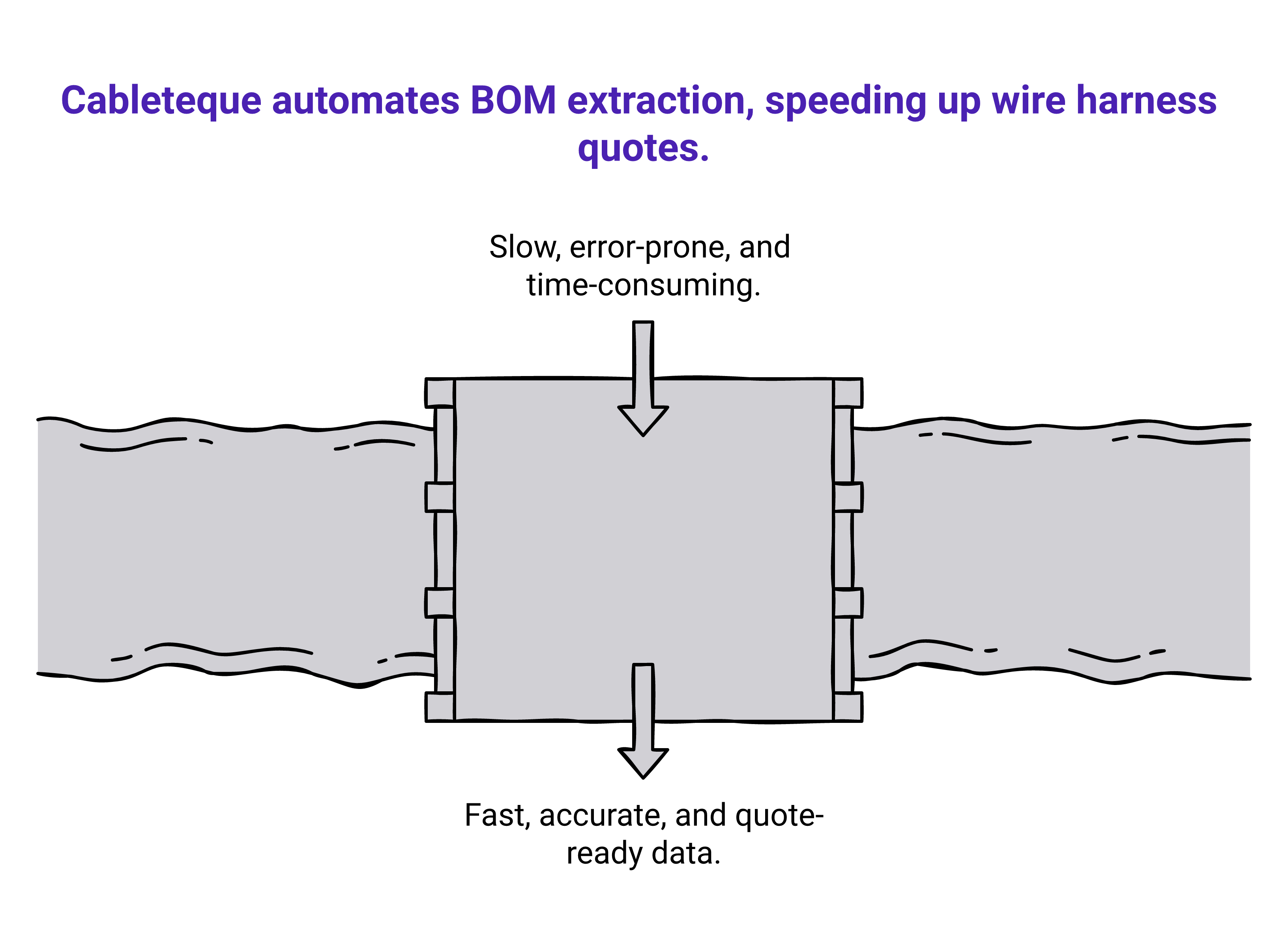 How Automated BOM Extraction from PDF Drawings Transforms Wire Harness Quoting