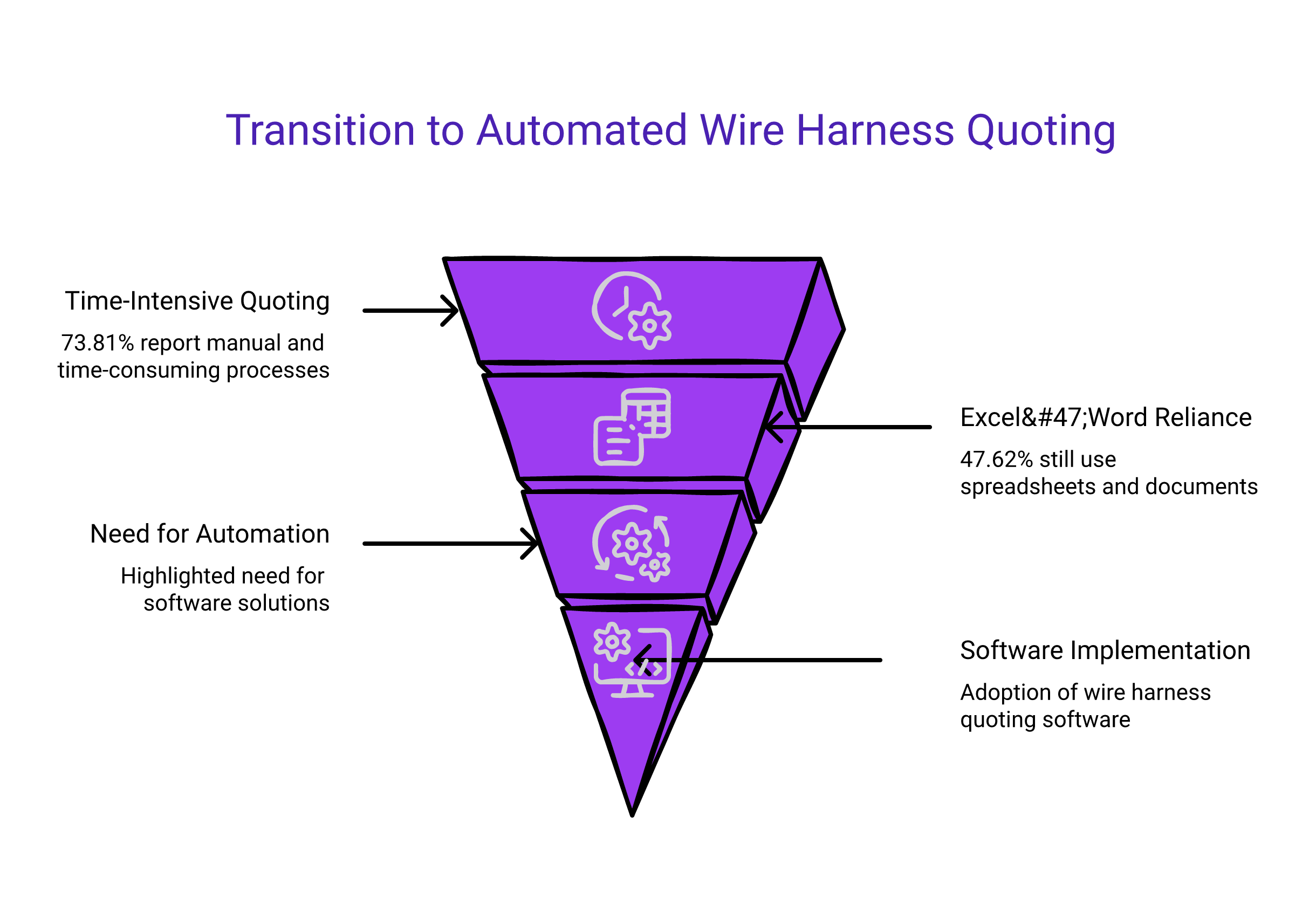 Why Wire Harness Quoting Software Beats General EMS Quoting Tools