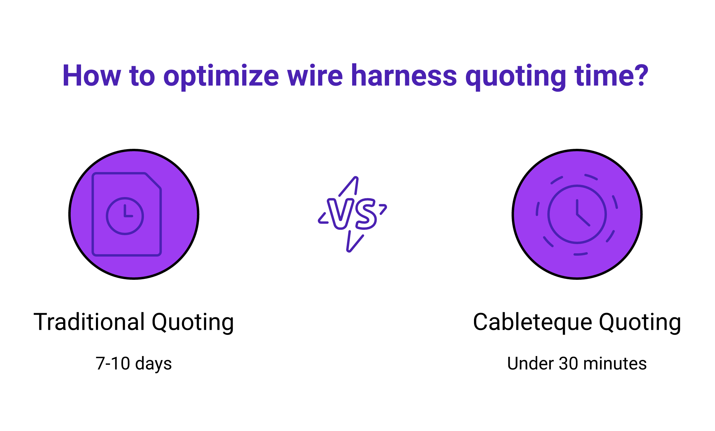How Fast Can You Go Live With Cableteque? A Wire Harness Manufacturer’s Guide to Speedy Quoting